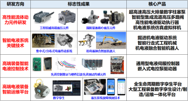 喜報 | 智能電液浙江省工程研究中心成功獲批，技術推廣開啟新篇章